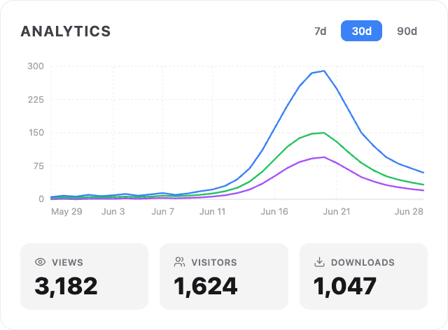 Analytics dashboard showing views, unique visitors, and downloads chart over 30 days