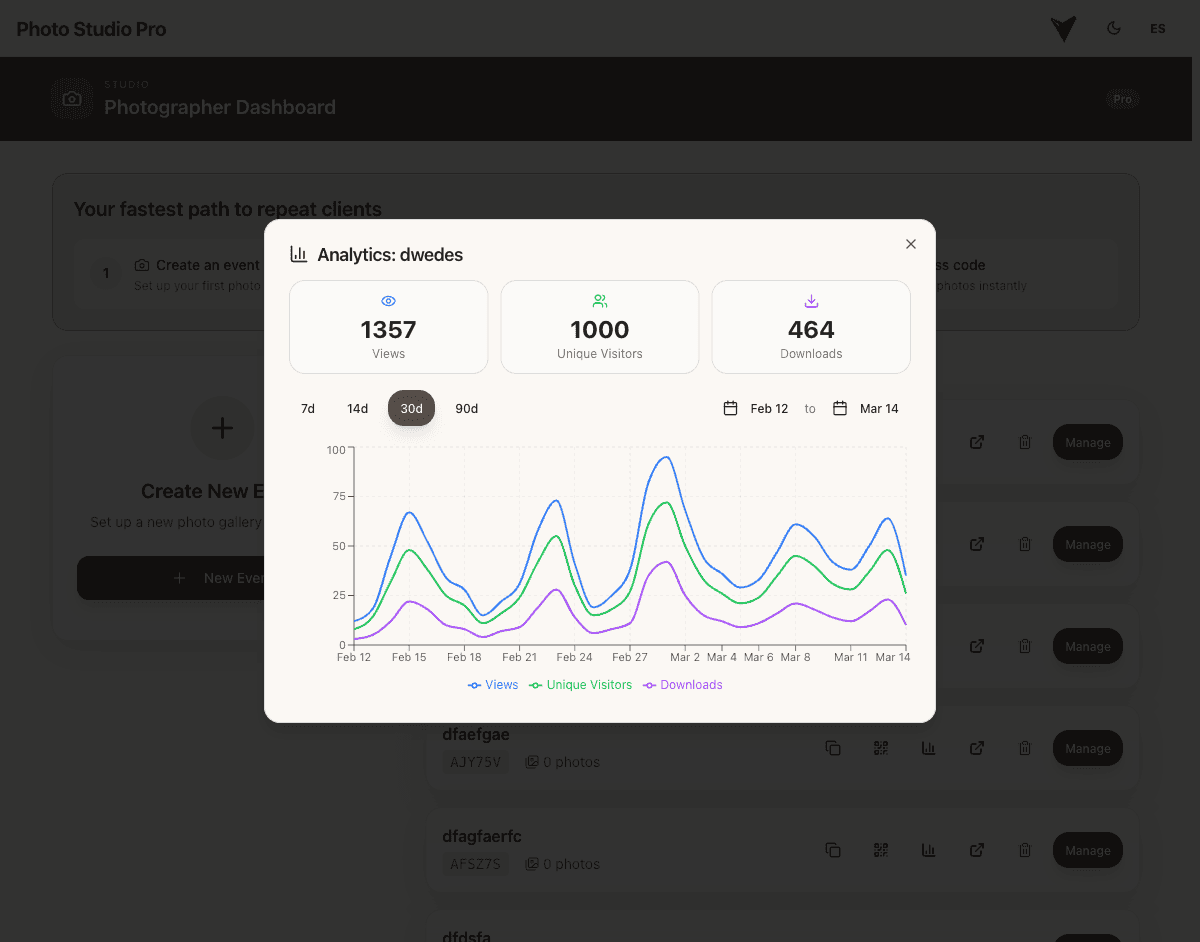 Analytics dashboard showing views, unique visitors, and downloads chart over 30 days
